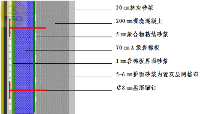 安阳岩棉板厂解说施工要点